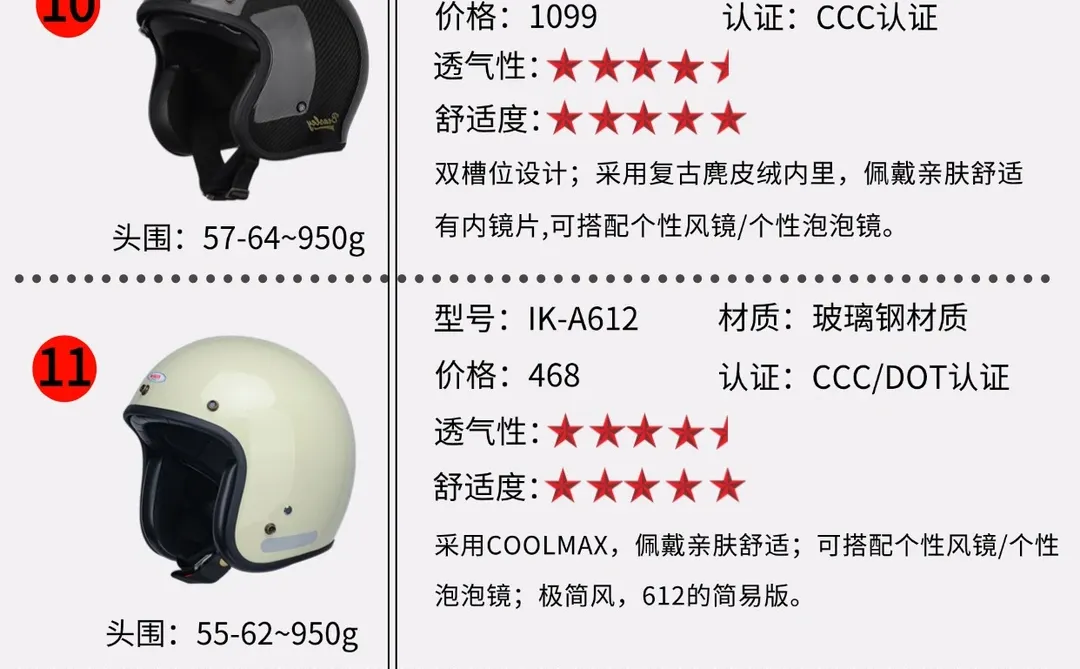 预算千元✨谁才是复古头盔的全能王