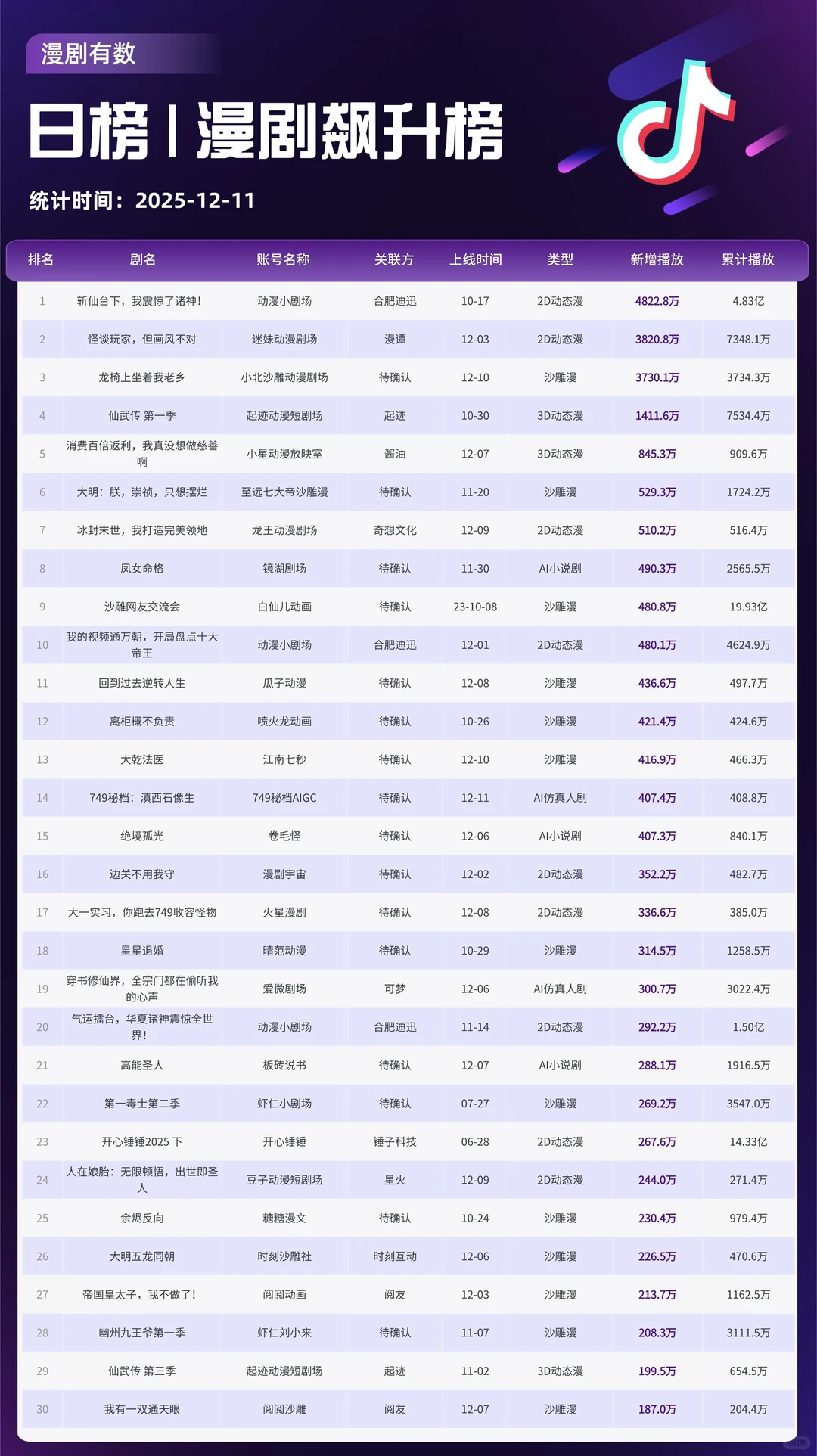 AI生成的动漫将颠覆国漫市场？！