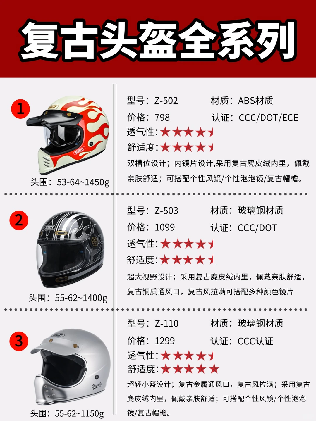 预算千元✨谁才是复古头盔的全能王