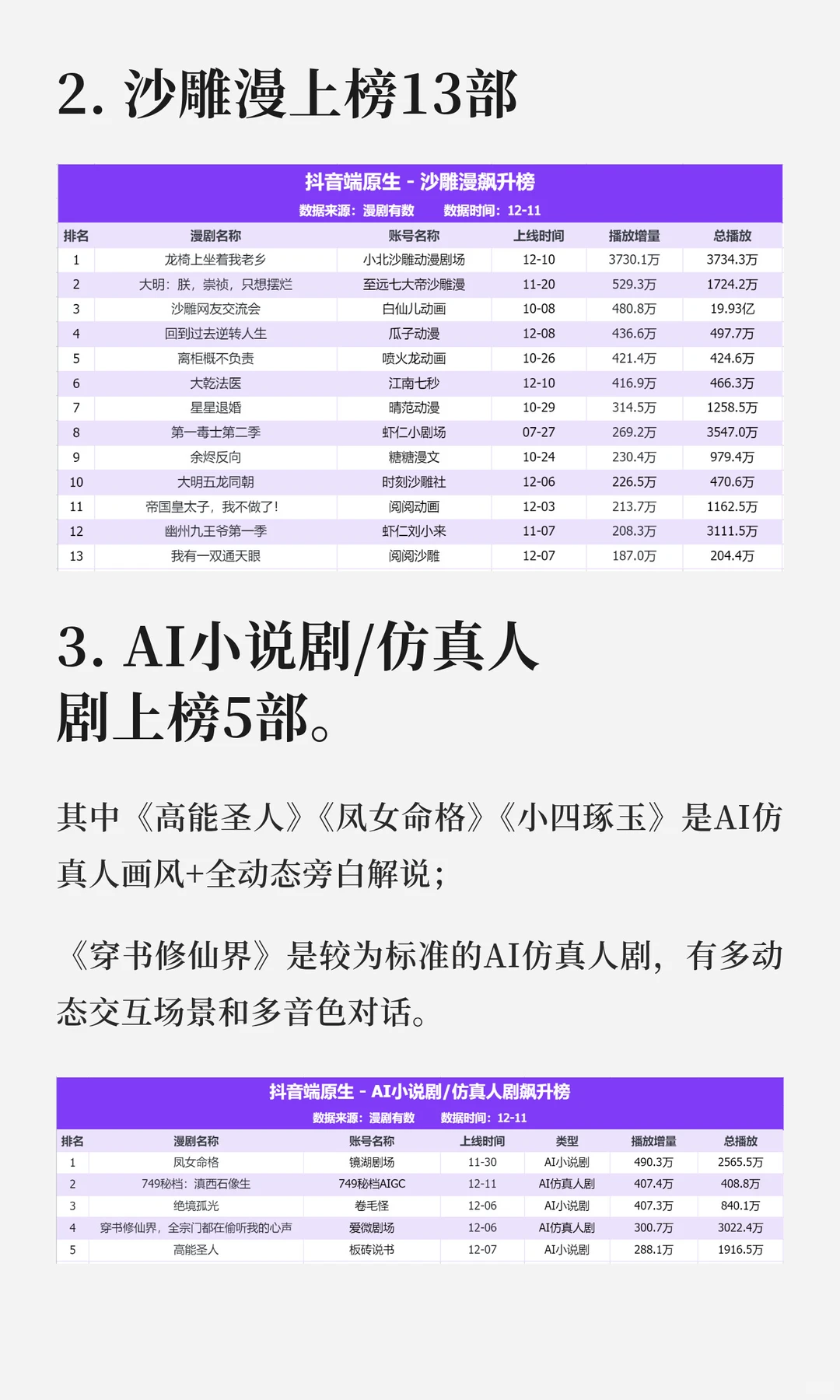 AI生成的动漫将颠覆国漫市场？！