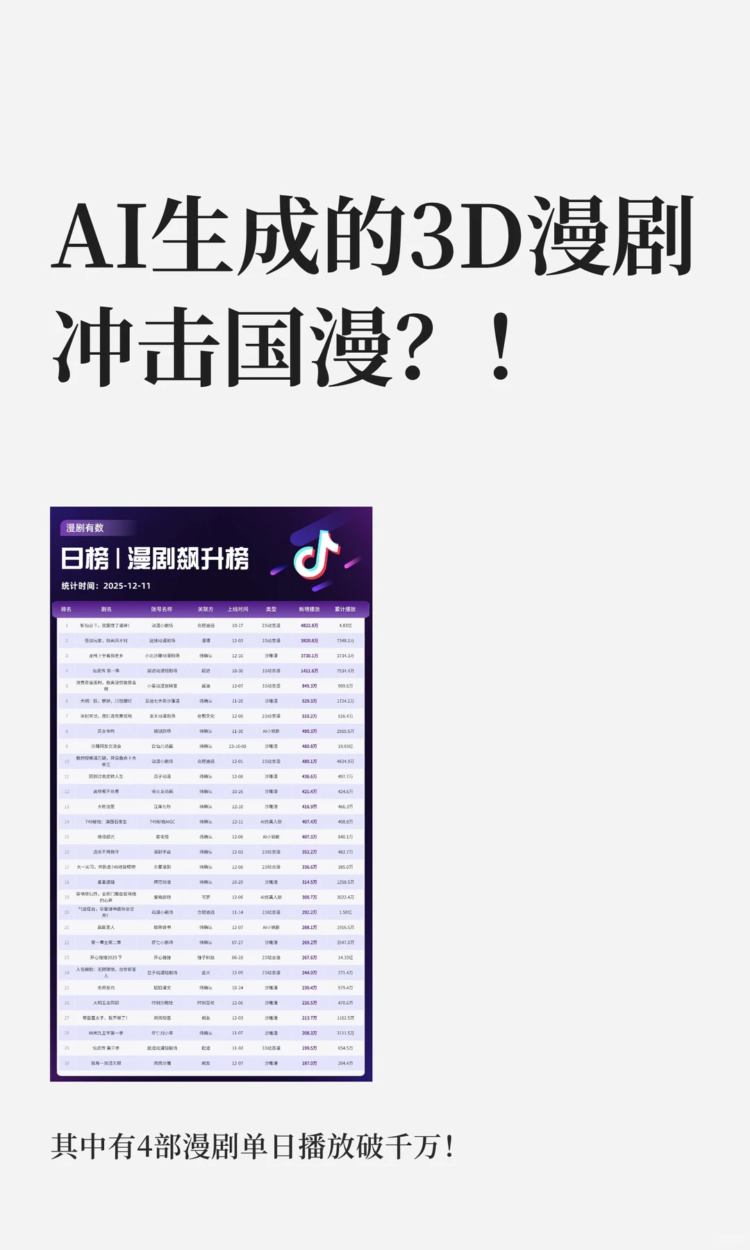 AI生成的动漫将颠覆国漫市场？！