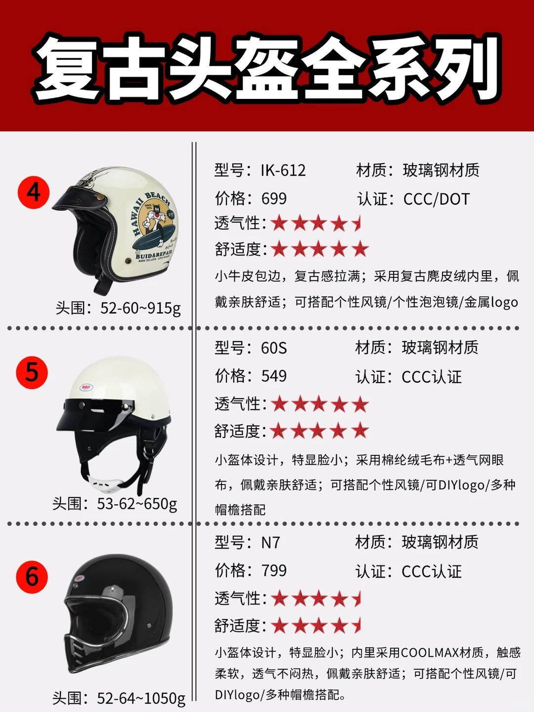 预算千元✨谁才是复古头盔的全能王