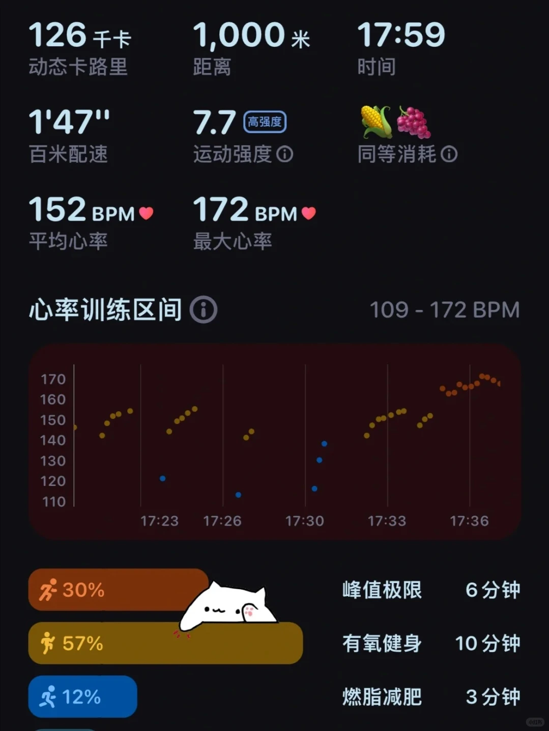 爱游泳的人身材都不差！