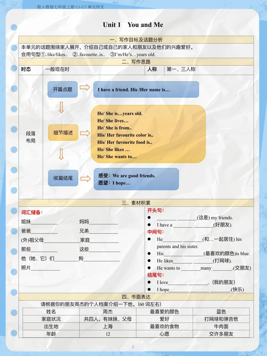 英语作文直接套！七年级1－7单元
