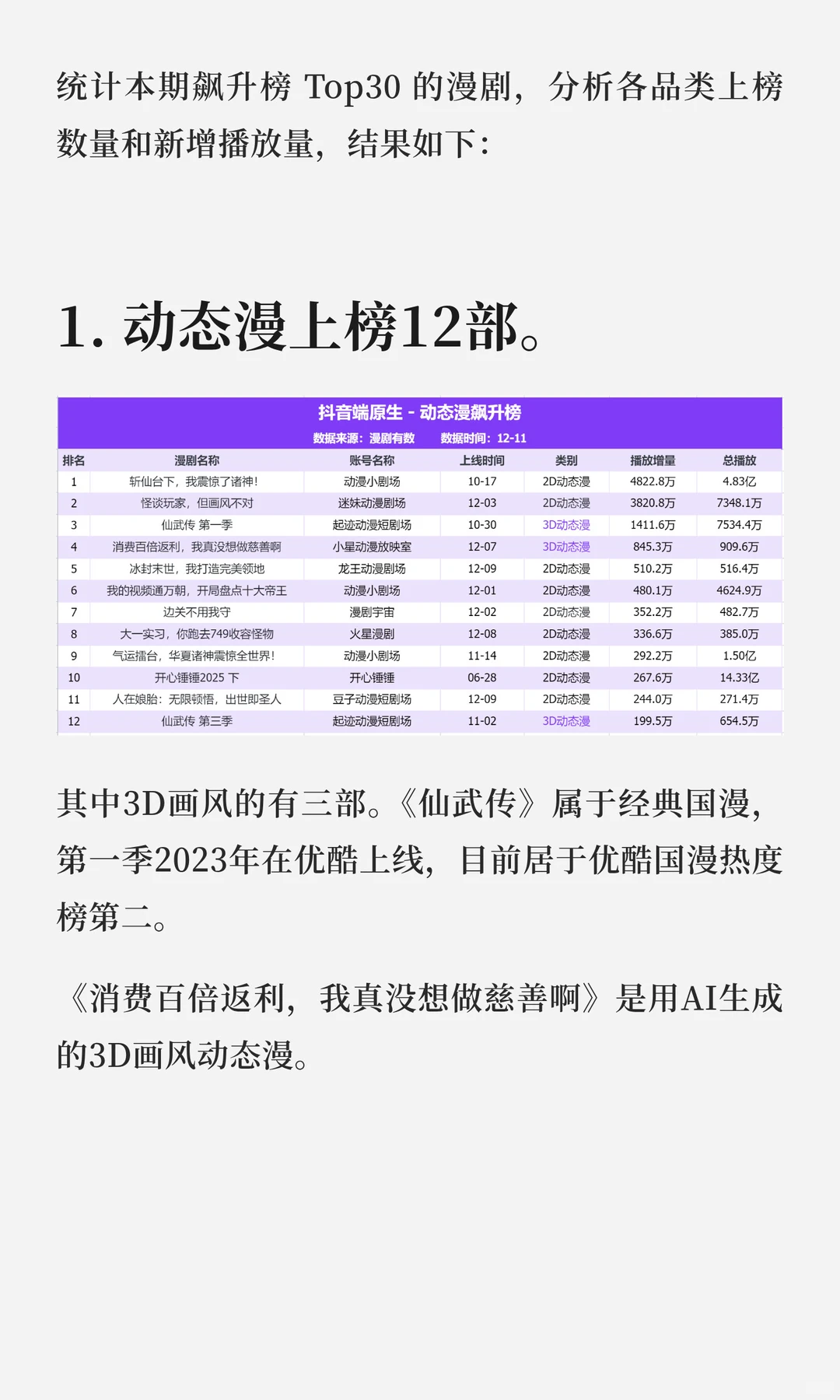 AI生成的动漫将颠覆国漫市场？！