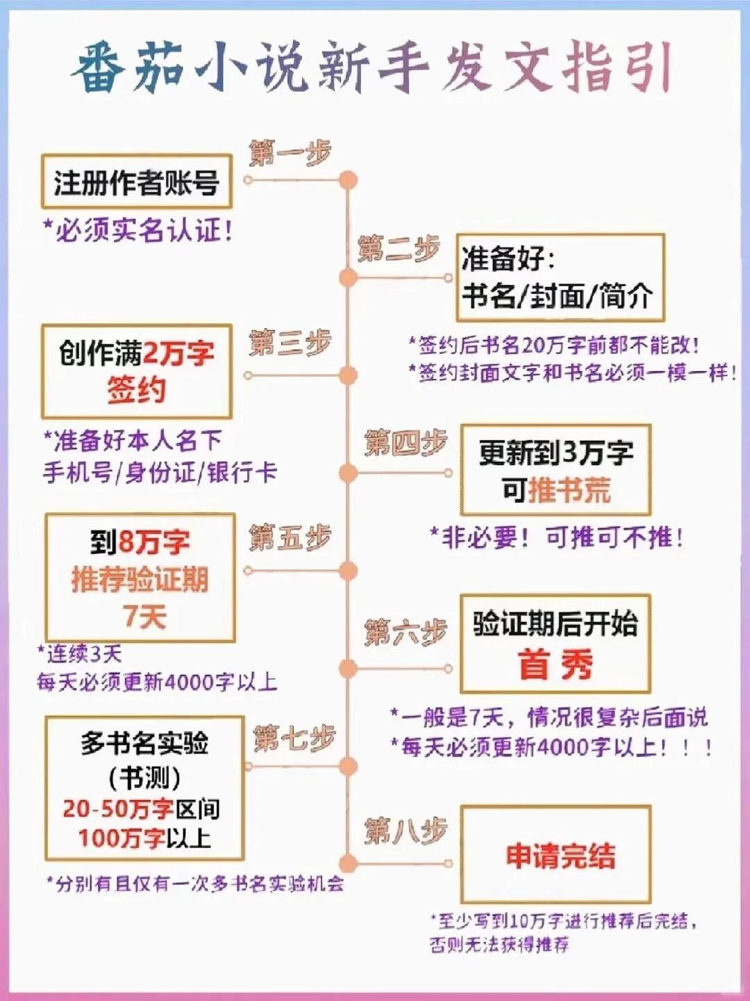 写小说令人脸红上头的“吻技描写”
