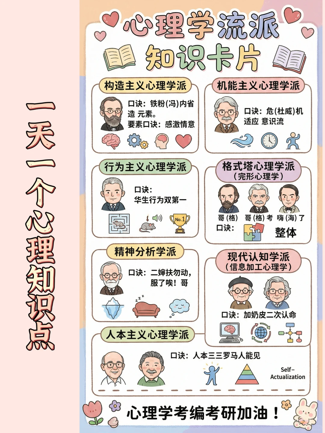 谁懂啊！考研心理学流派靠口诀记，一遍就会~