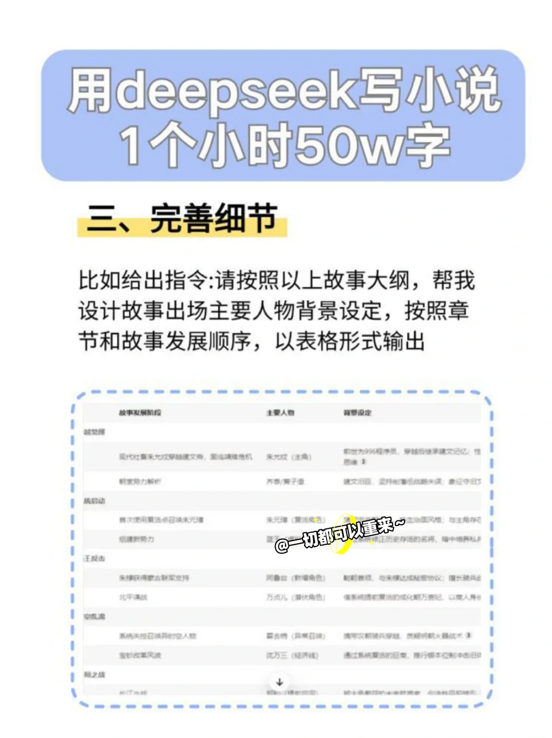 写小说令人脸红上头的“吻技描写”