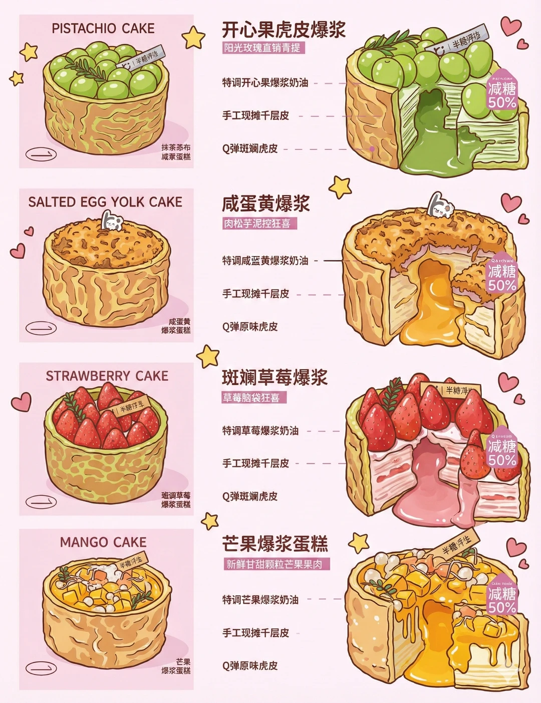 欢迎收看Q版爆浆小蛋糕🍰