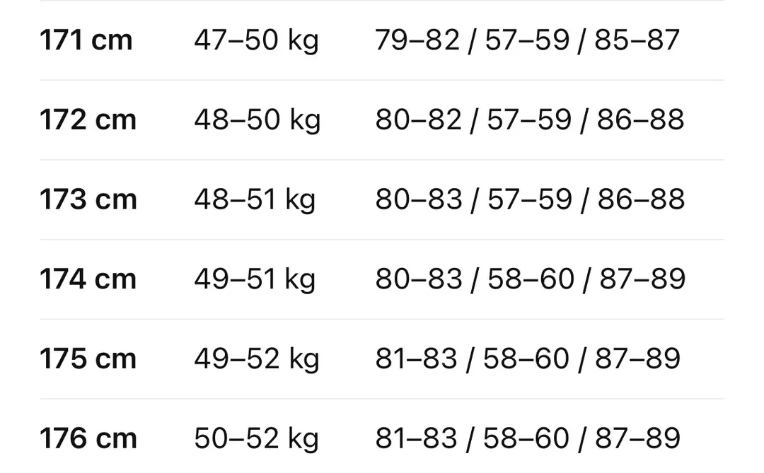时装女模身高体重三围对照表