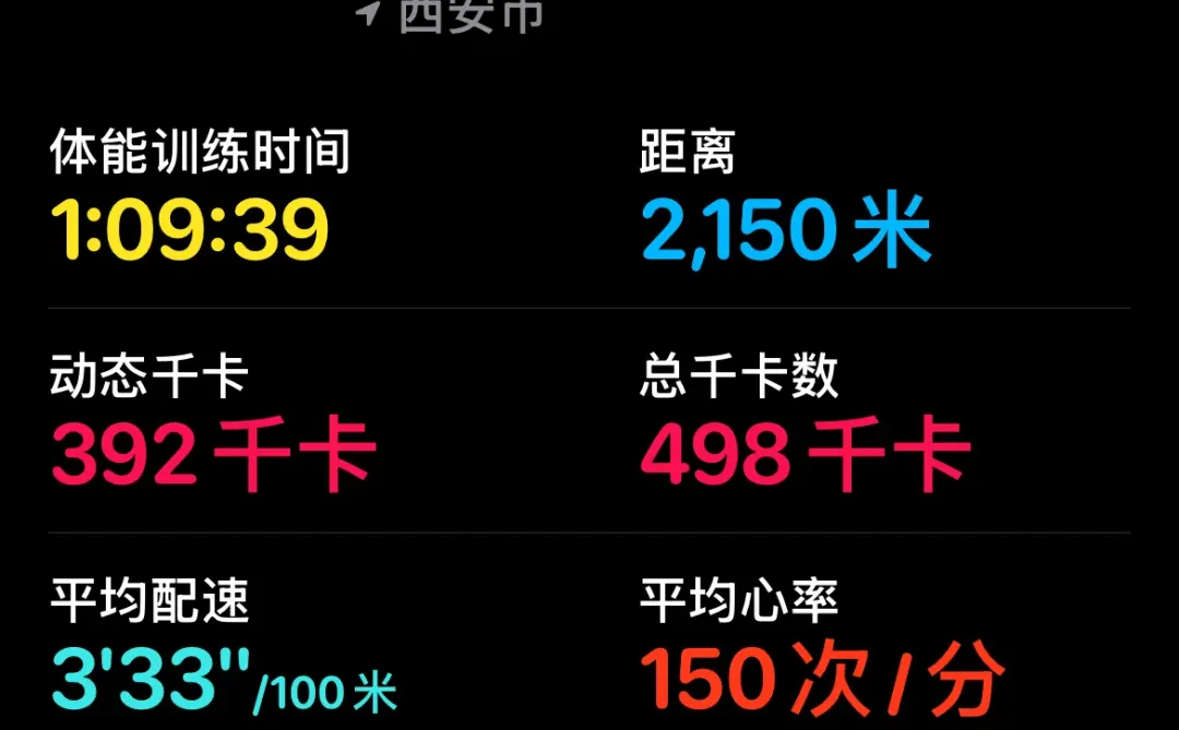 游泳🏊‍♀️打卡、今天游泳🏊‍♀️