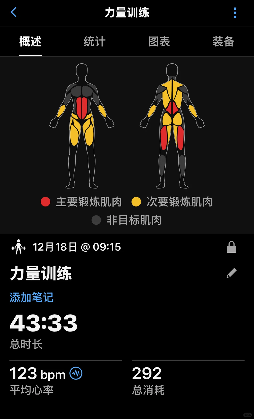 力量训练对于一个女人来说太重要了