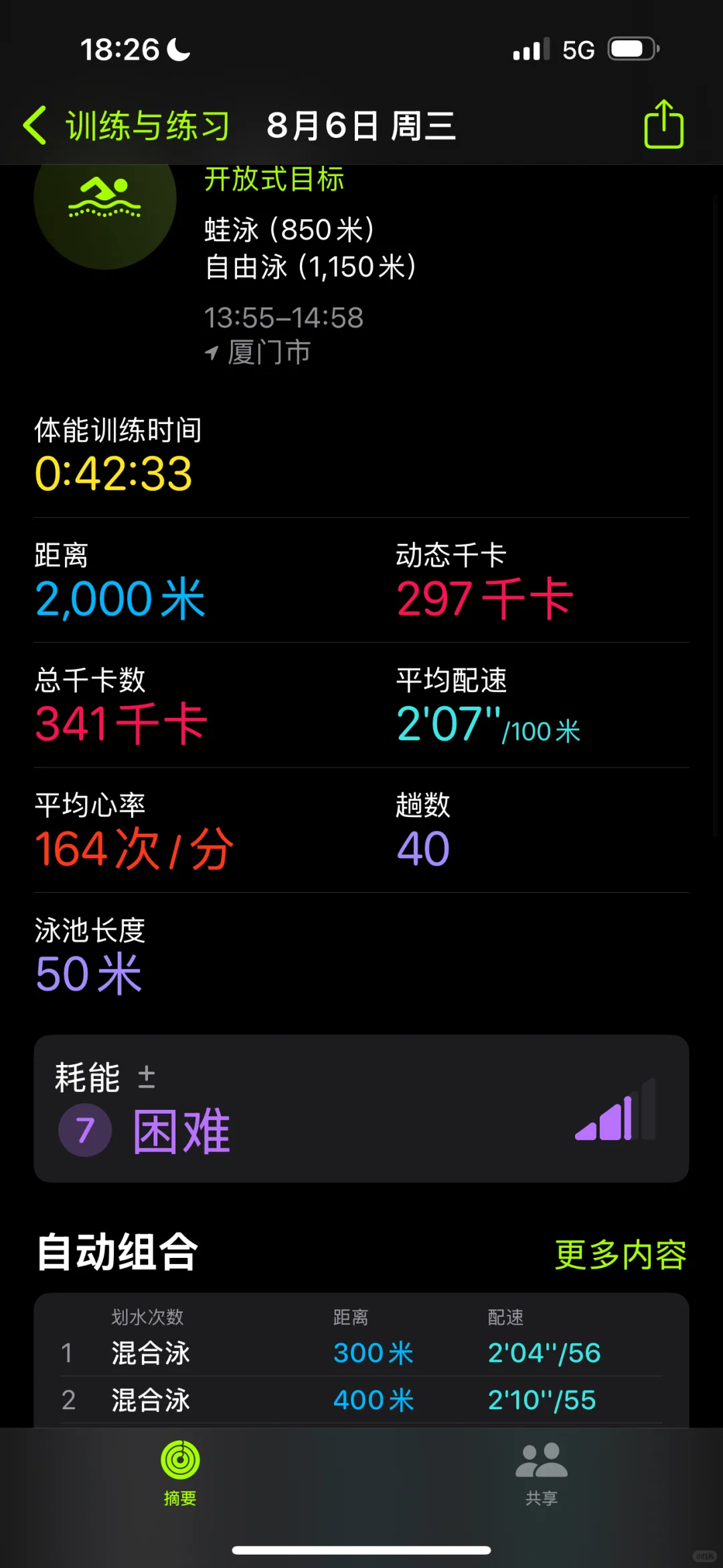 8.6 /🏊🏻游泳日记：今天水好脏