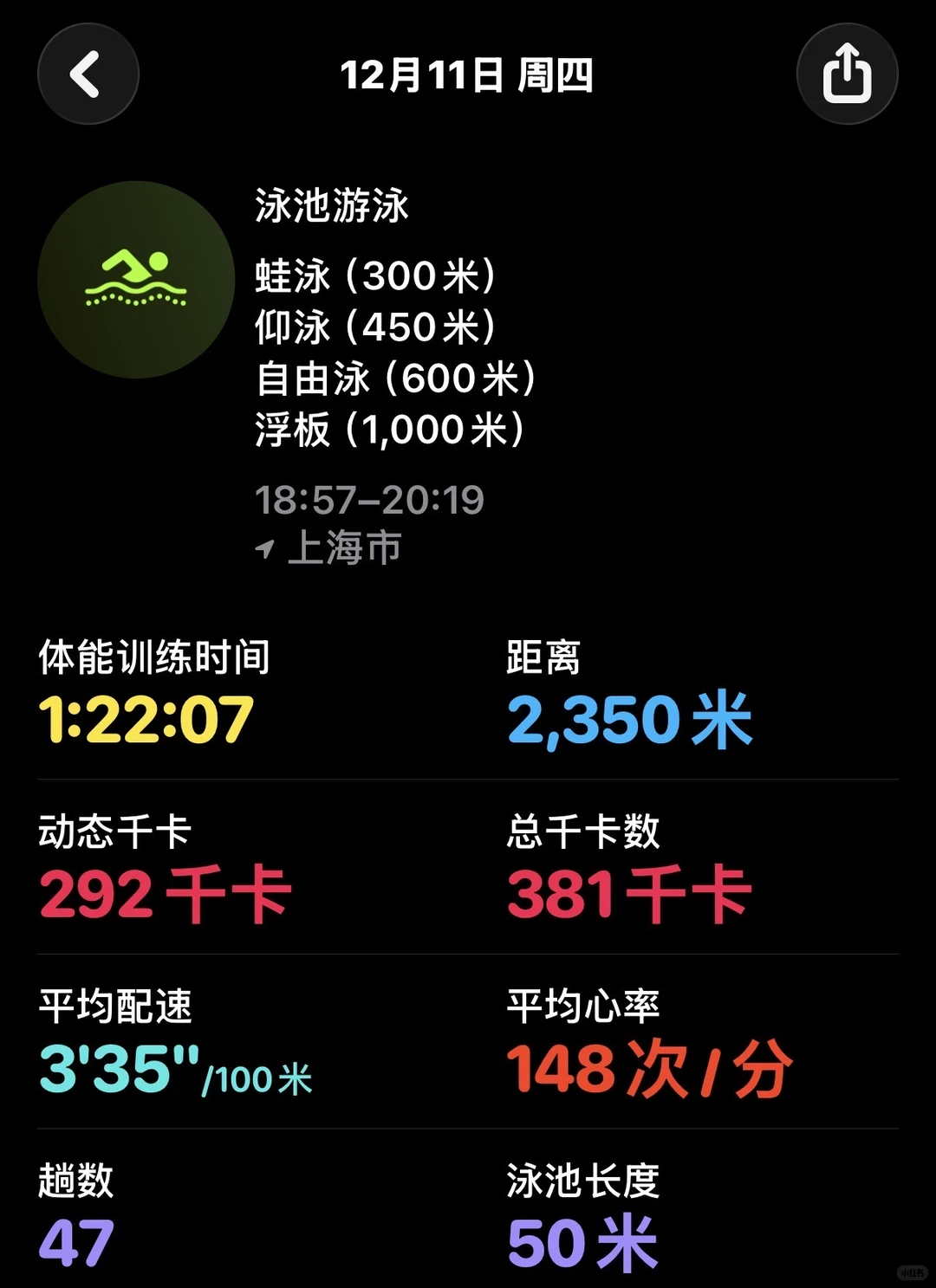 游泳｜全女长训班Day 7📔训练日记