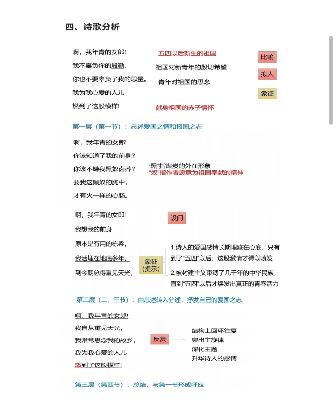 专升本语文笔记