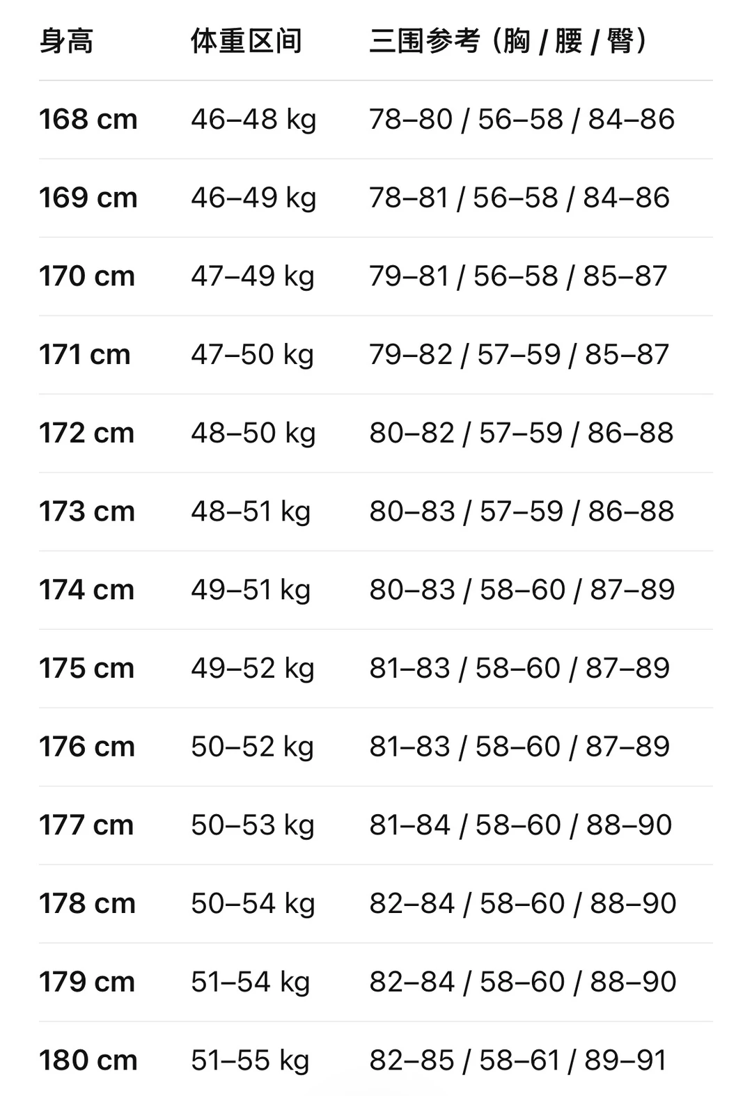 时装女模身高体重三围对照表