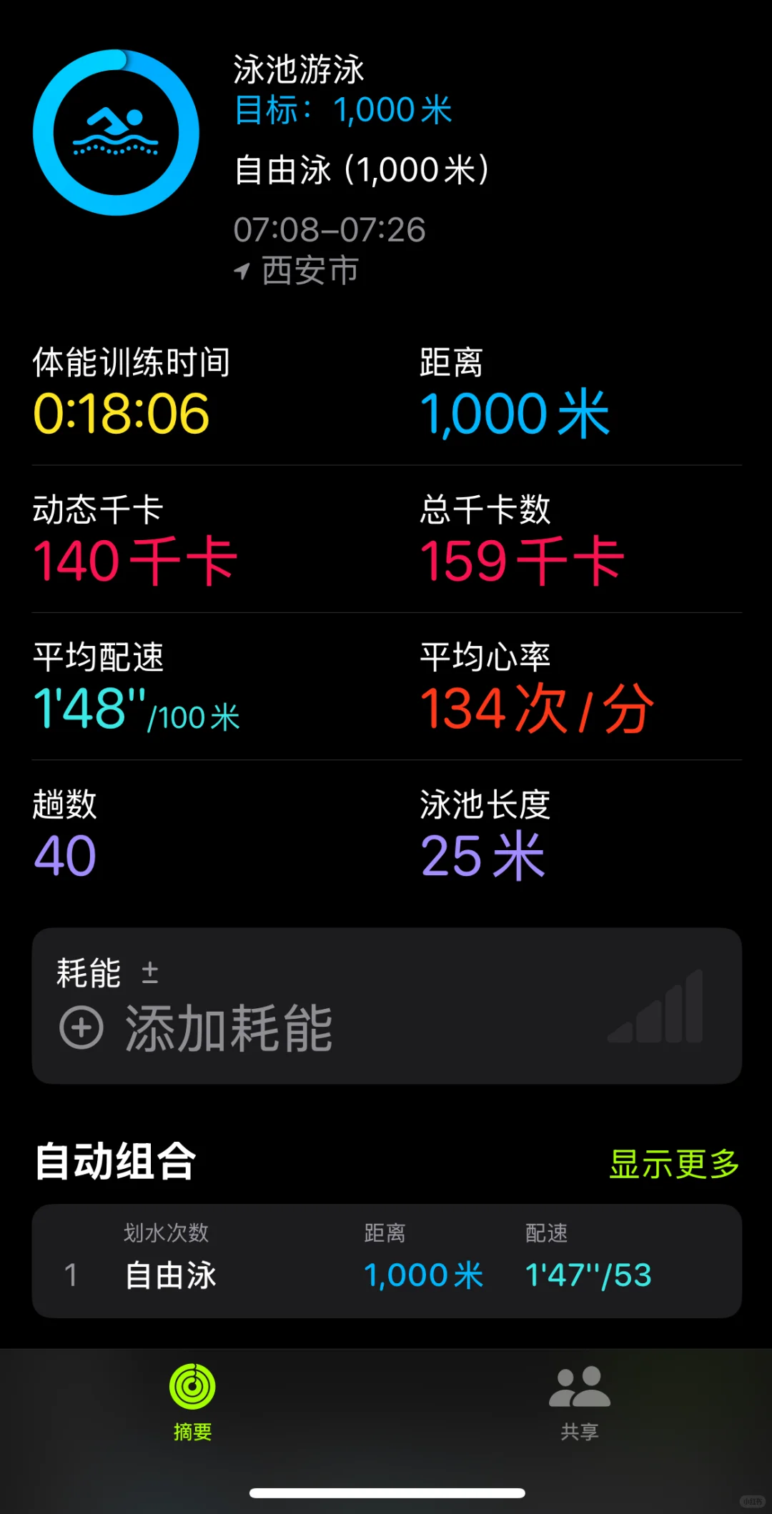 都说我的身材，不像天天游泳的🤷🏻‍♀️🤦‍♀️