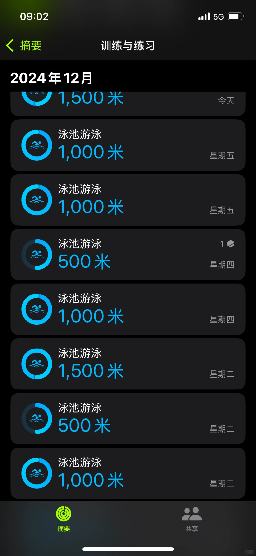 都说我的身材，不像天天游泳的🤷🏻‍♀️🤦‍♀️