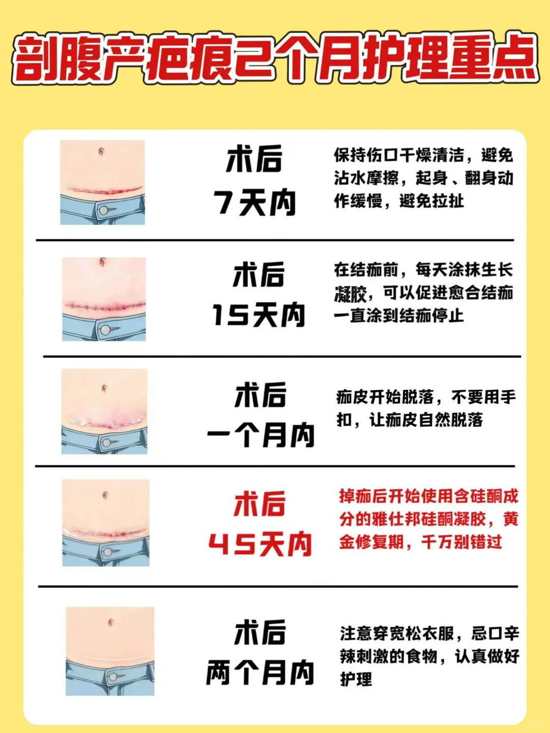 剖腹产后2个月护理重点‼️淡化疤痕就服它
