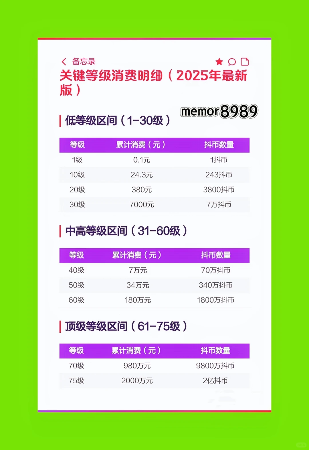 抖音高等级的好处你知道吗？