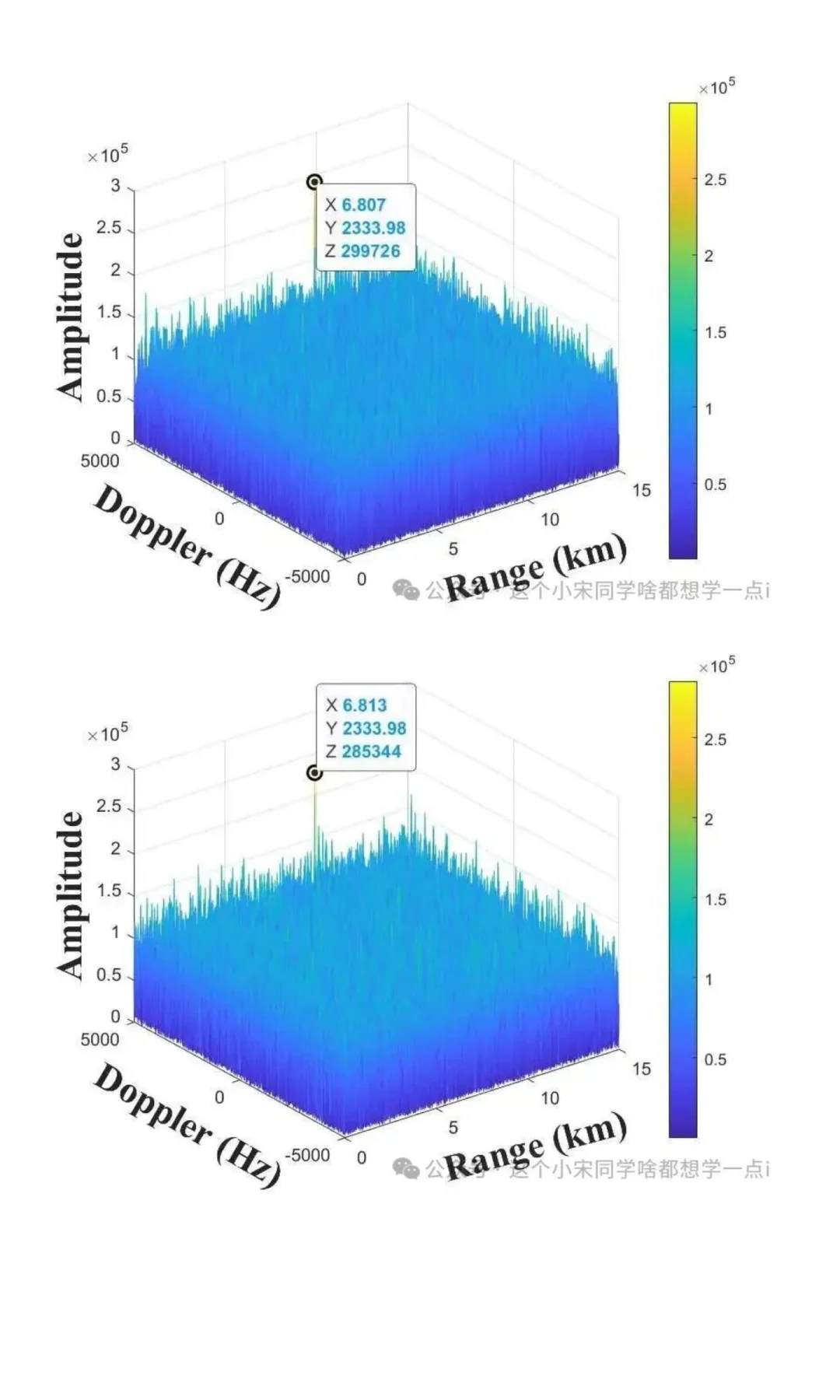 雷达信号处理--分布式MIMO雷达校正匀速高速