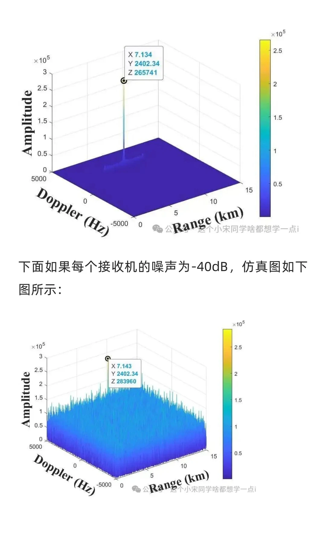 雷达信号处理--分布式MIMO雷达校正匀速高速