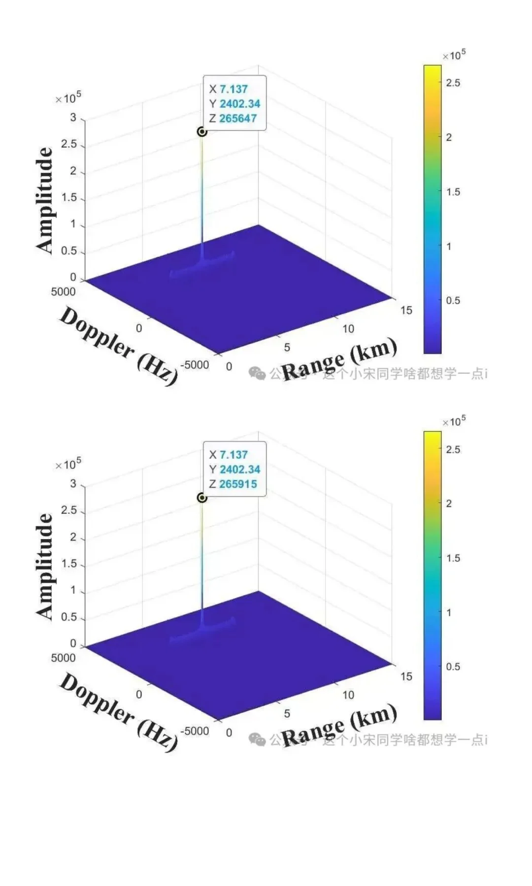 雷达信号处理--分布式MIMO雷达校正匀速高速