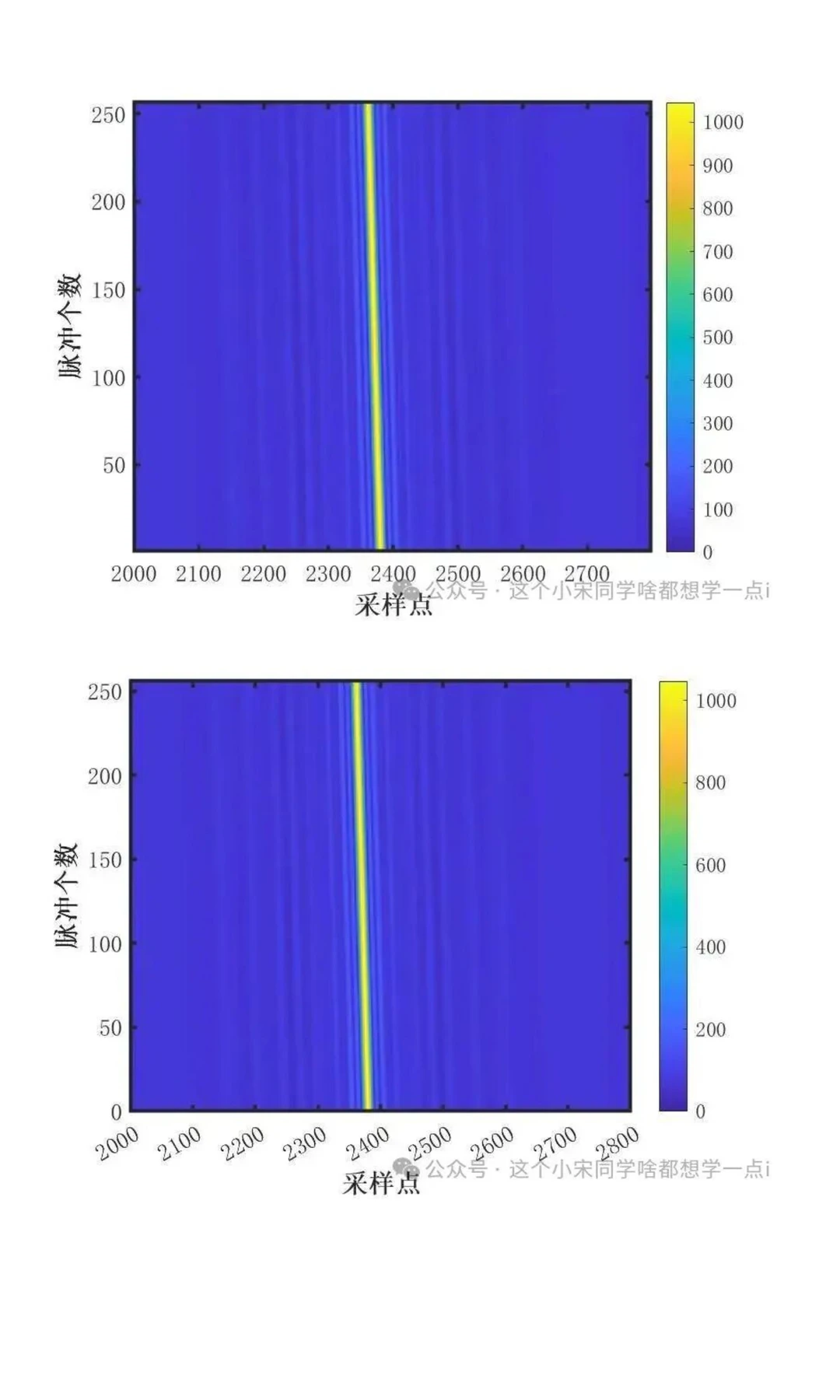 雷达信号处理--分布式MIMO雷达校正匀速高速