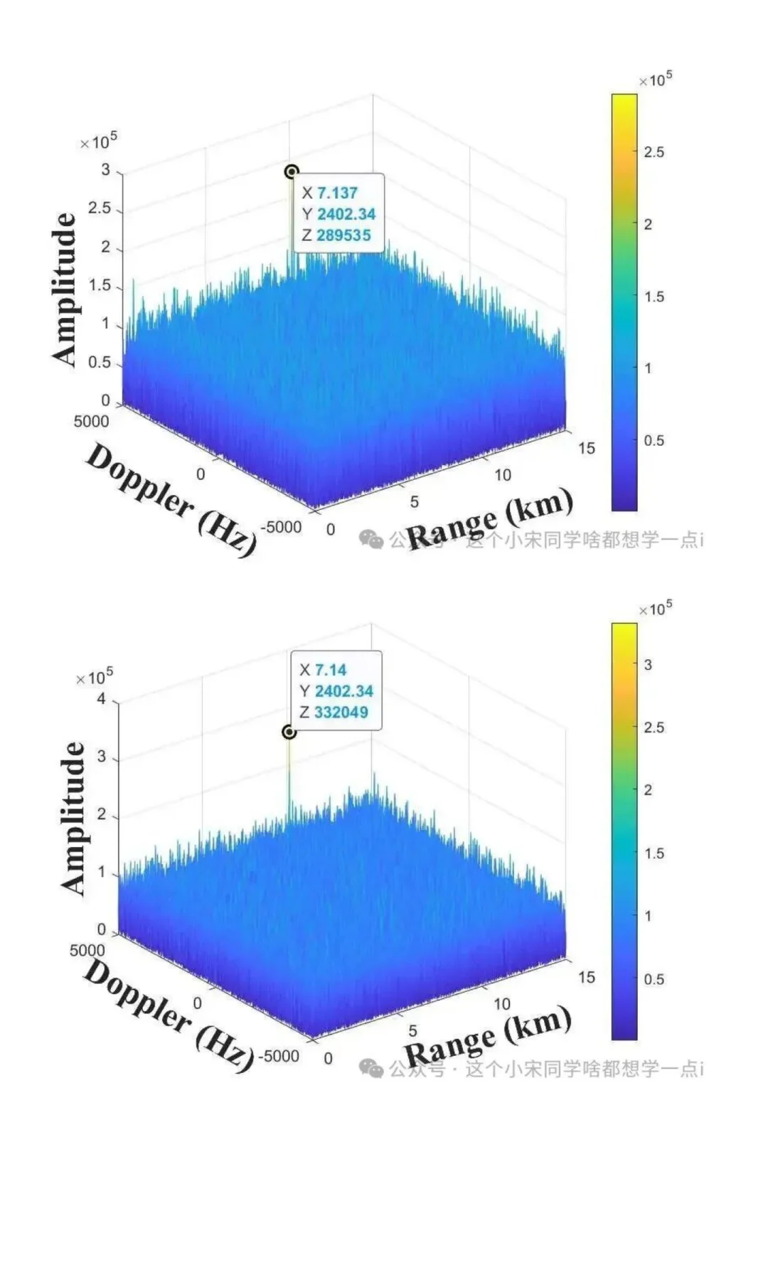 雷达信号处理--分布式MIMO雷达校正匀速高速