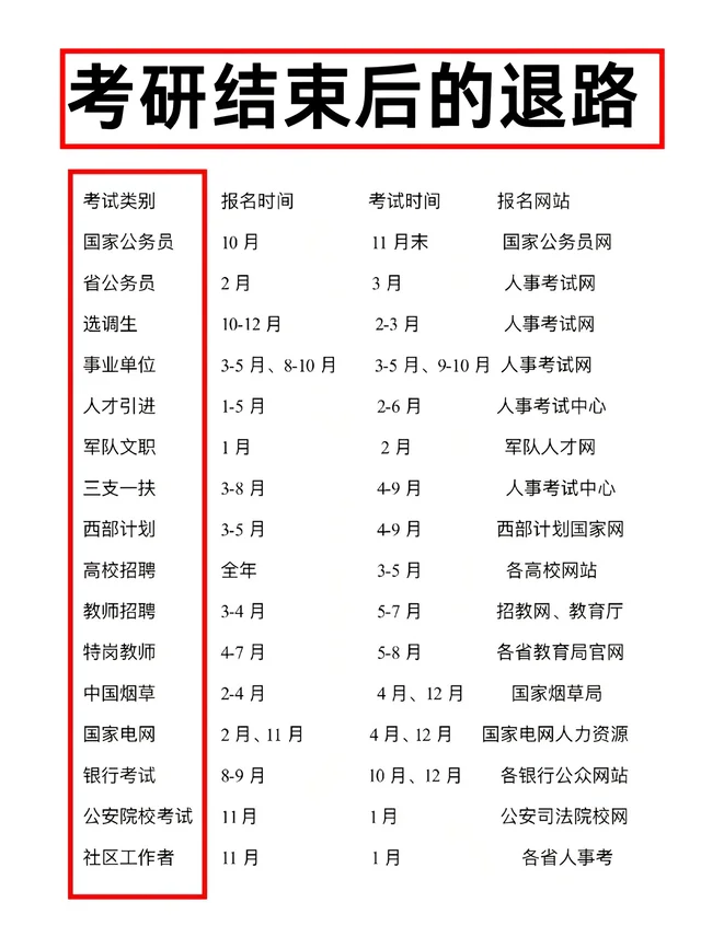 听爸妈的话，考完研之后考这些！