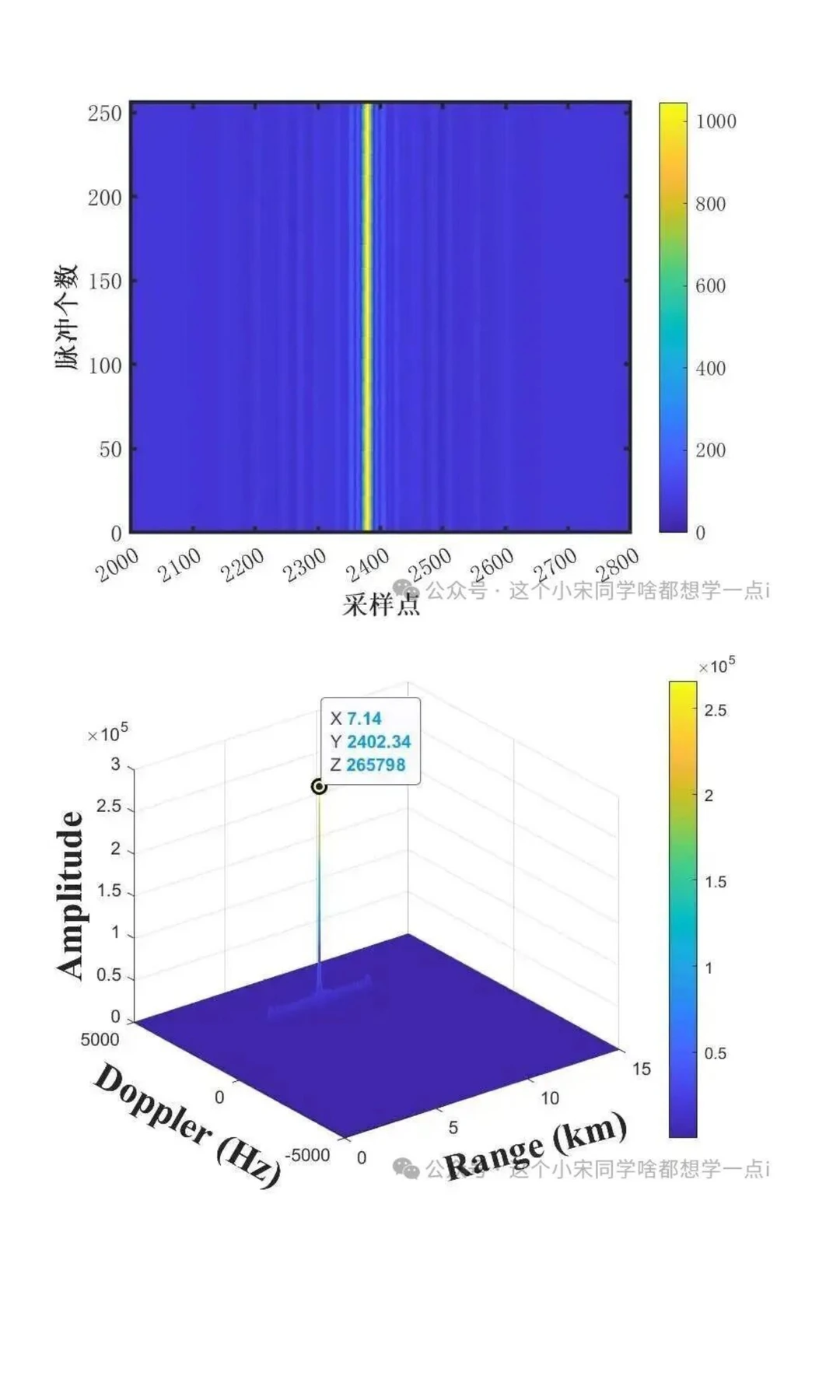 雷达信号处理--分布式MIMO雷达校正匀速高速