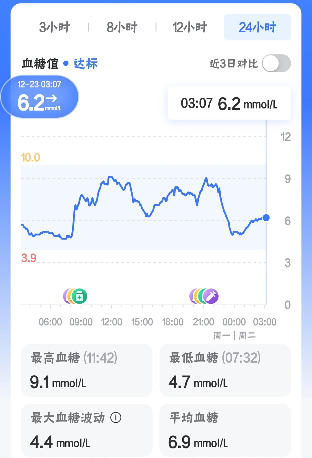 1222🍬一型糖小姐姐的外卖饮食日记