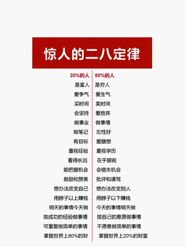 惊人的二八定律