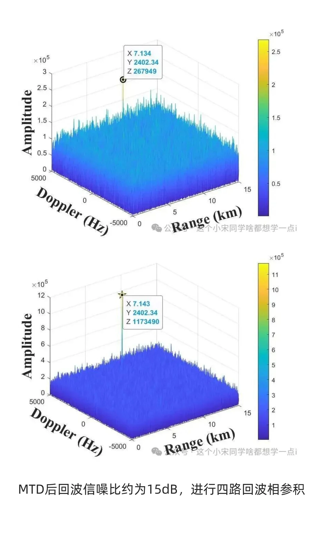 雷达信号处理--分布式MIMO雷达校正匀速高速