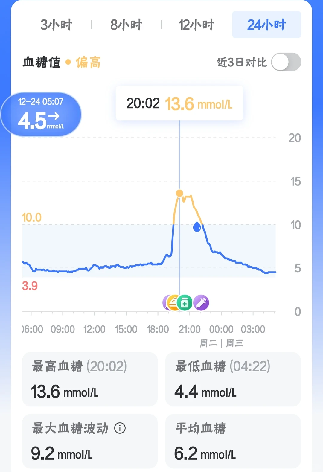 1223🍬一型糖小姐姐的外卖饮食日记