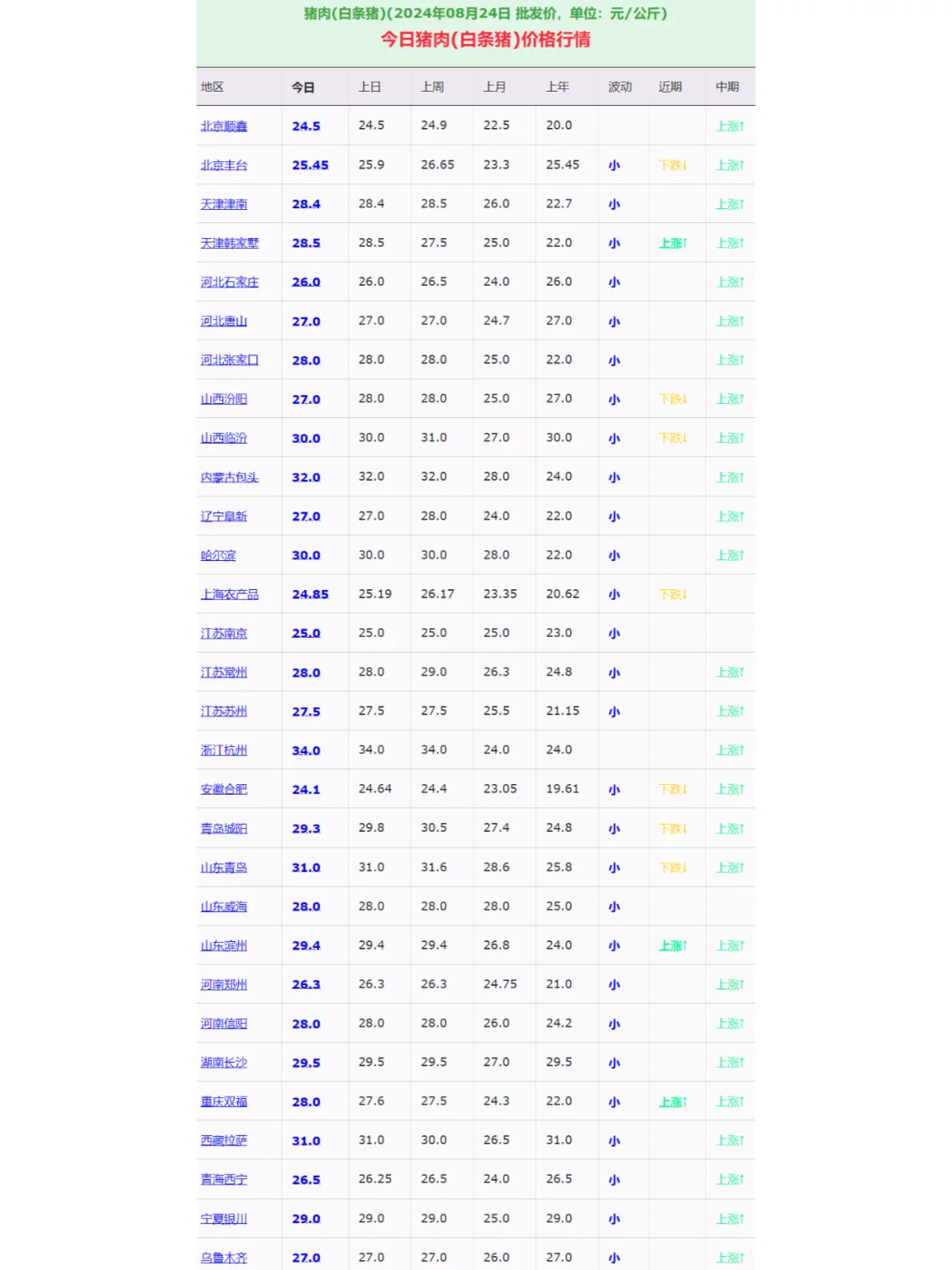 8月第2周猪料比，猪价行情养一头猪能赚多少
