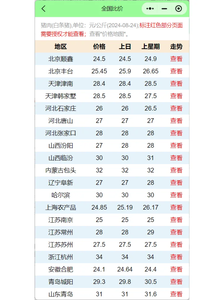 8月第2周猪料比，猪价行情养一头猪能赚多少