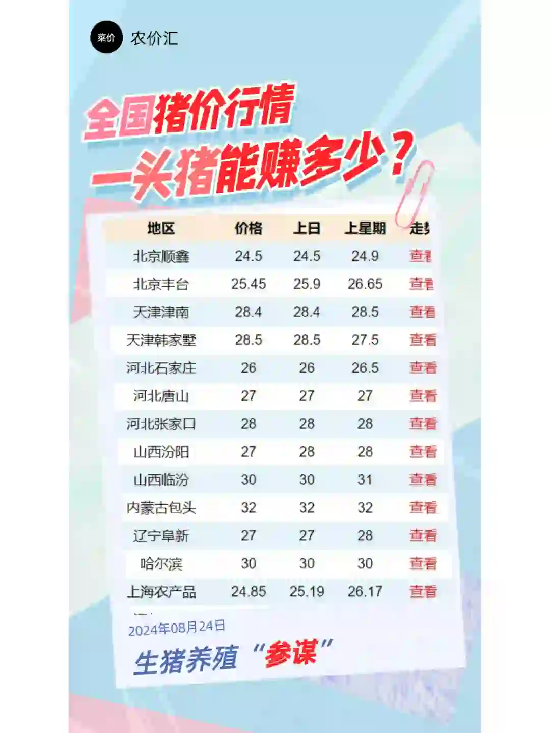 8月第2周猪料比，猪价行情养一头猪能赚多少