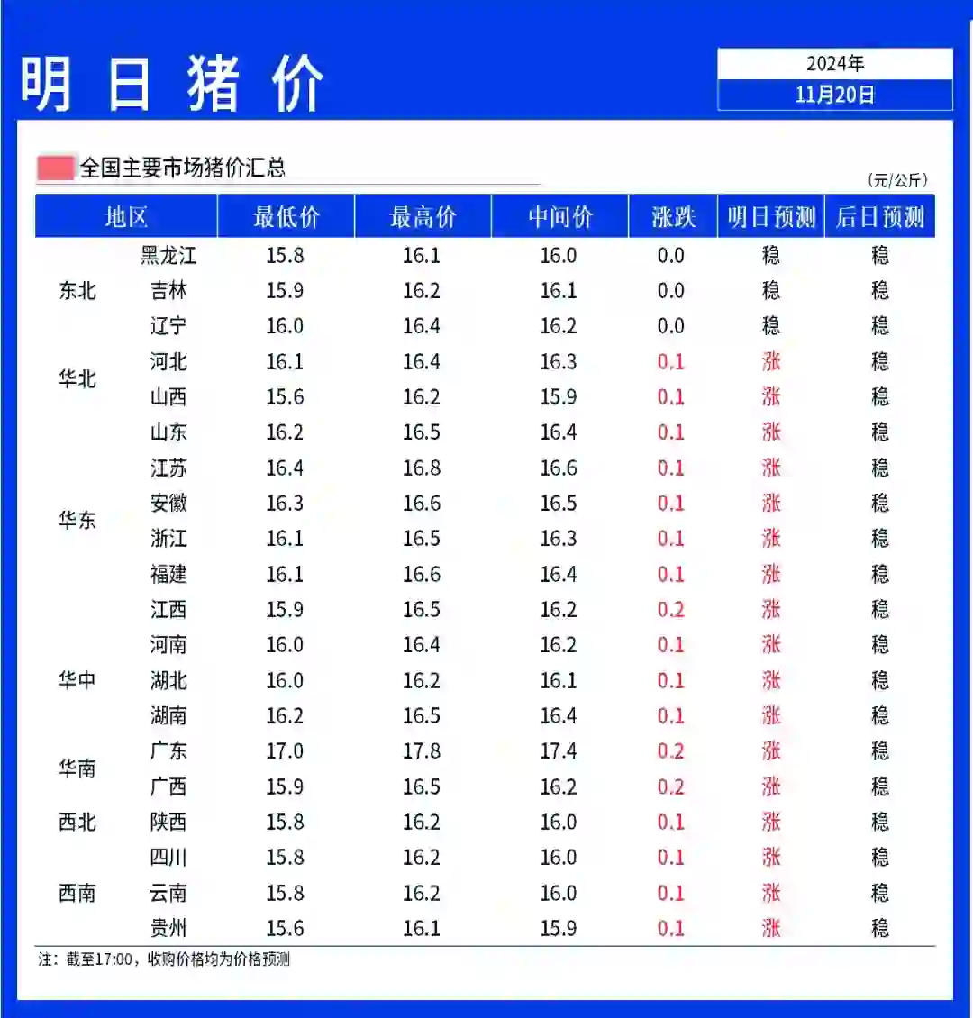��������-11��21��ȫ�����ۼ������ǣ�