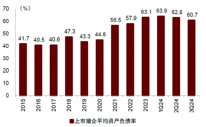全国猪存栏与价格变化趋势