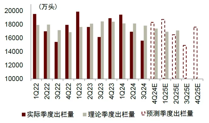 全国猪存栏与价格变化趋势