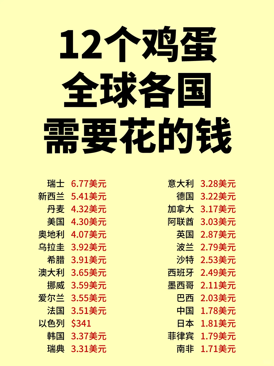 12����������֪��ȫ�������Ҫ������Ǯ