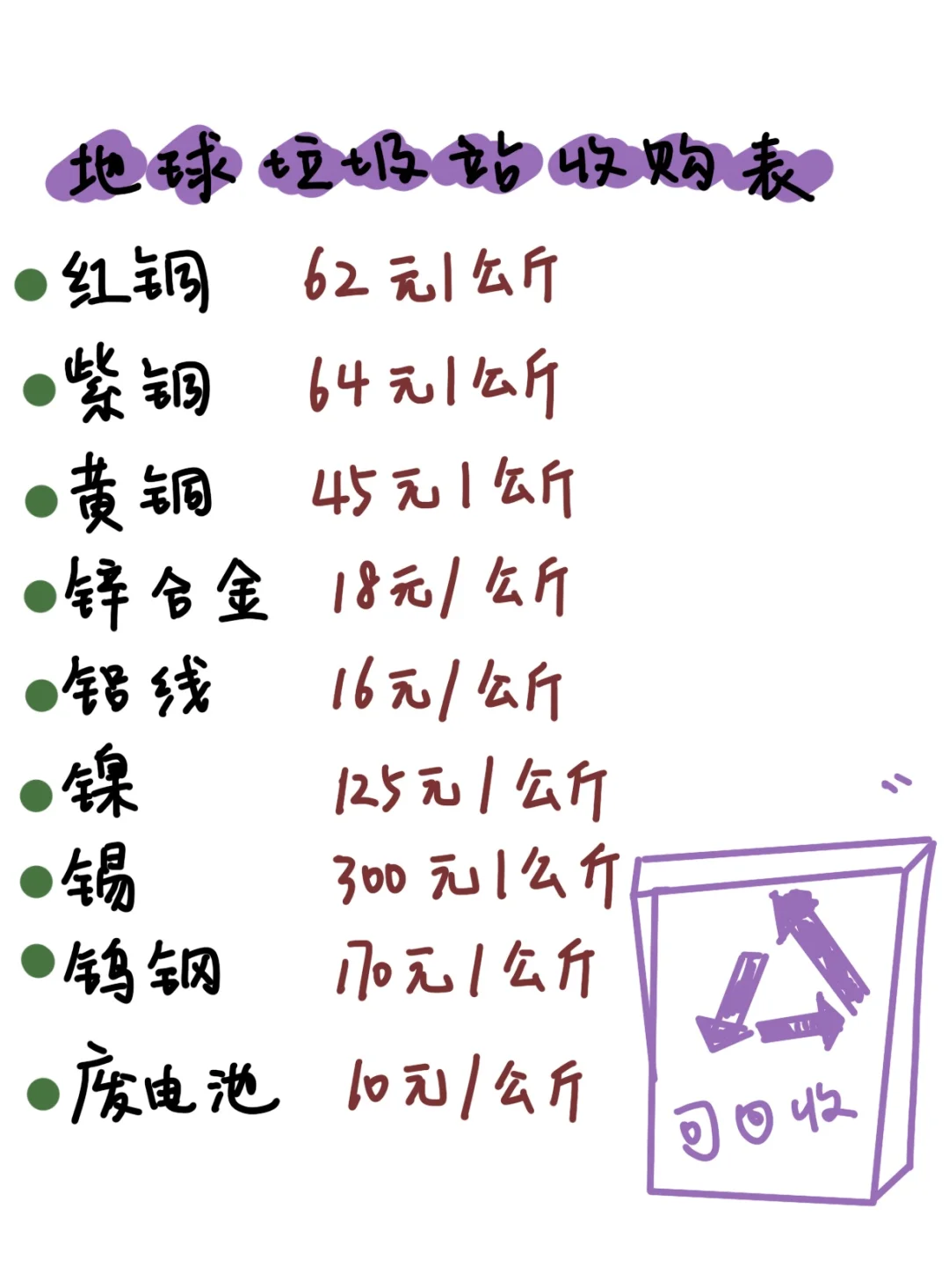 地球人们，这个价位大家觉得亏了吗？