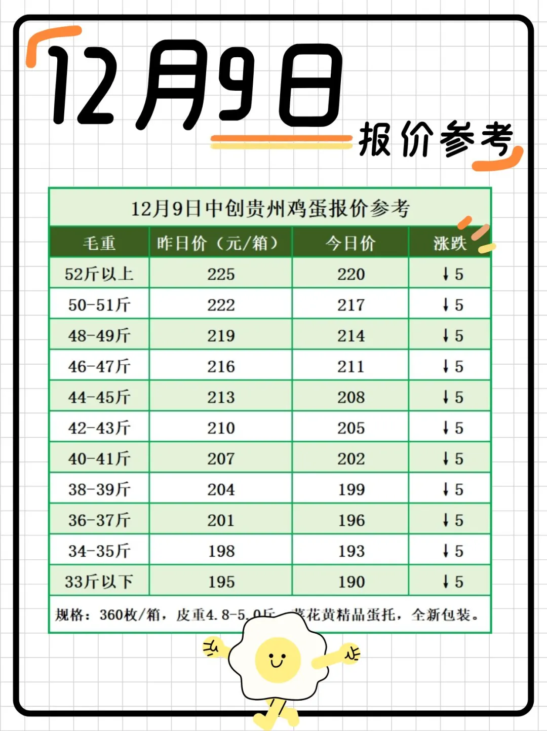 129~