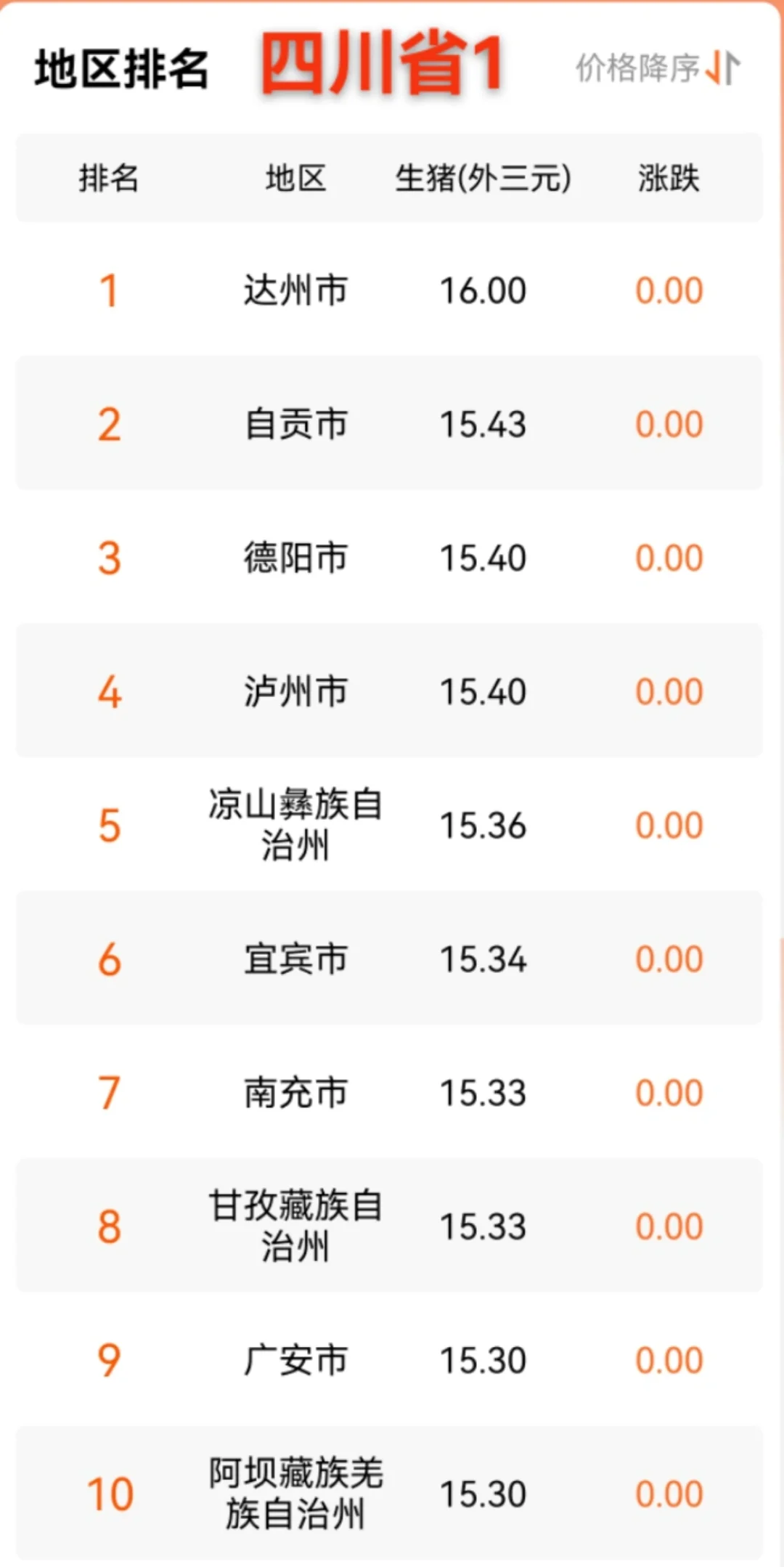 5꣬10۸񲨶
