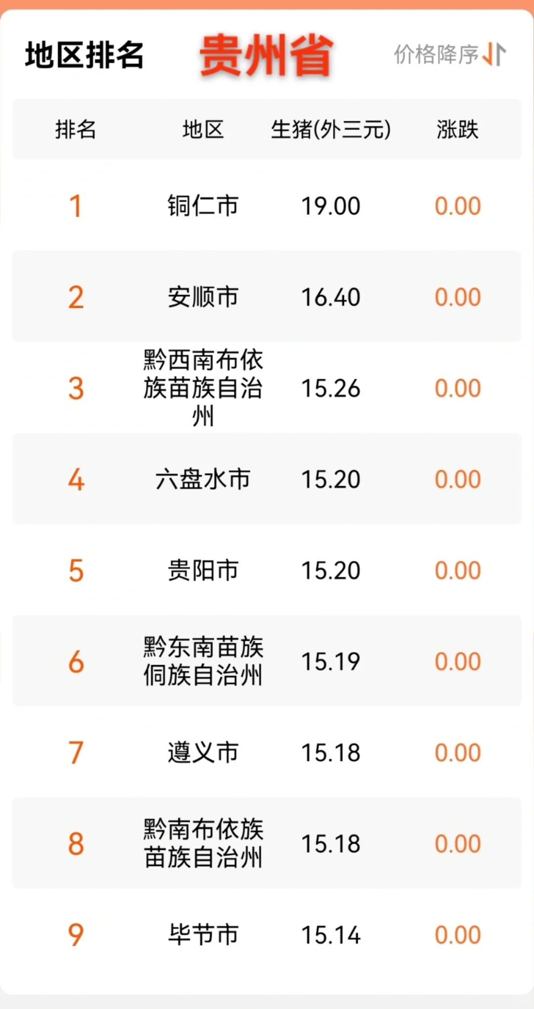 5꣬10۸񲨶