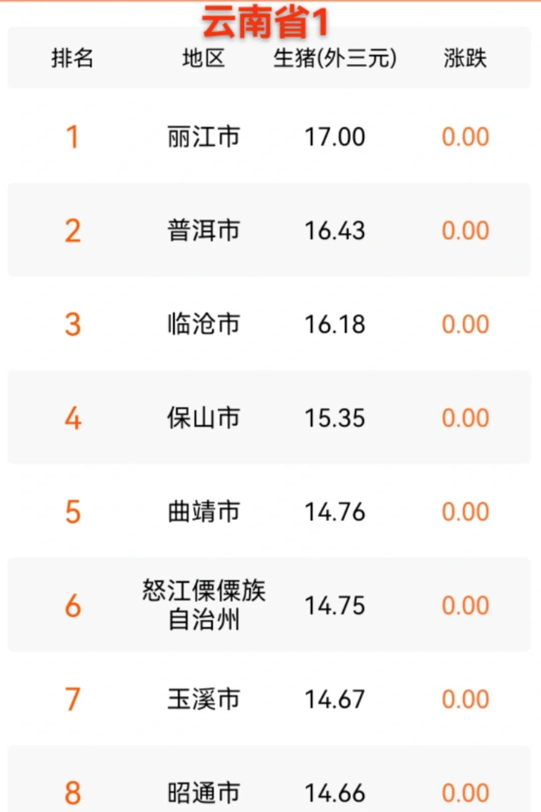 5꣬10۸񲨶