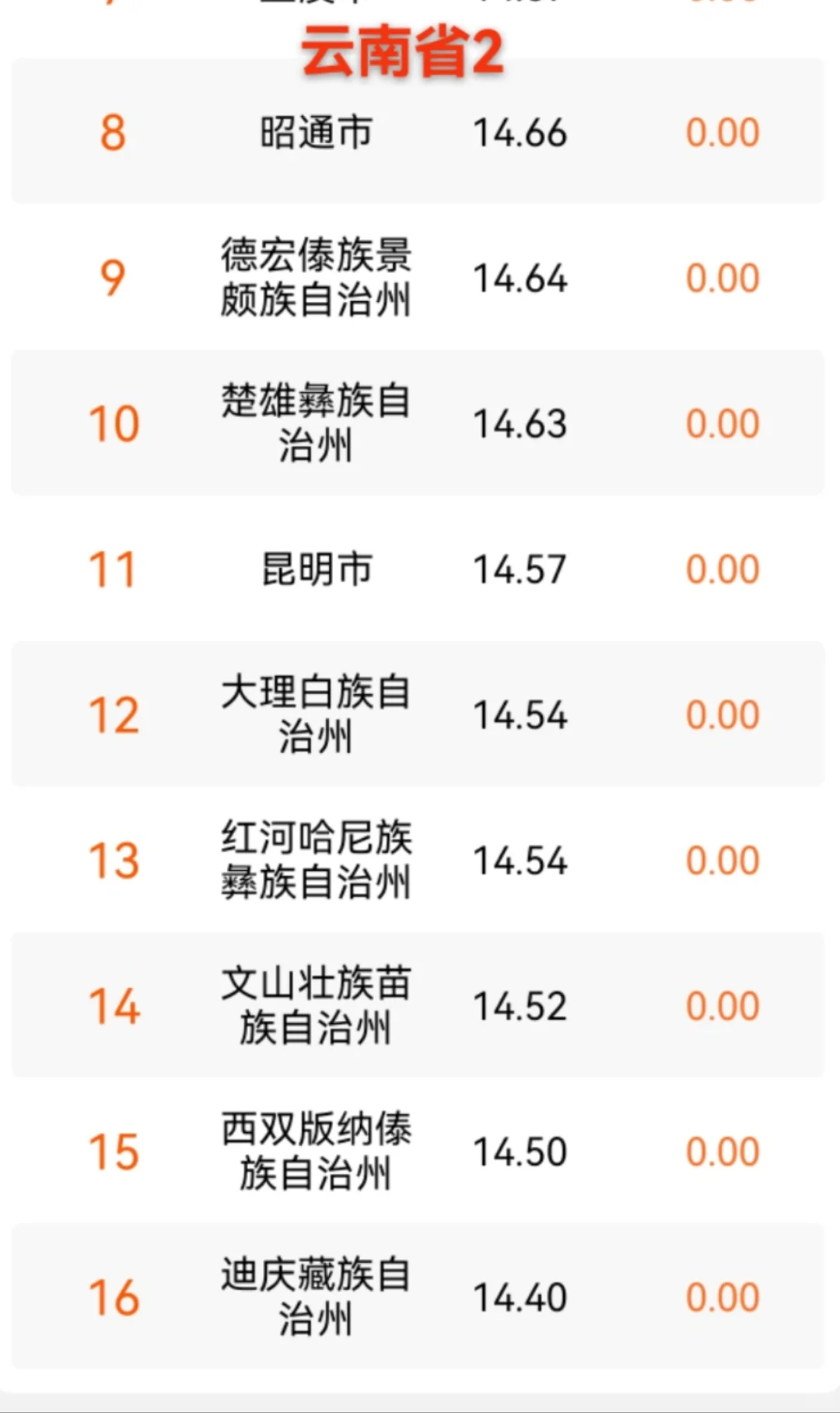 5꣬10۸񲨶