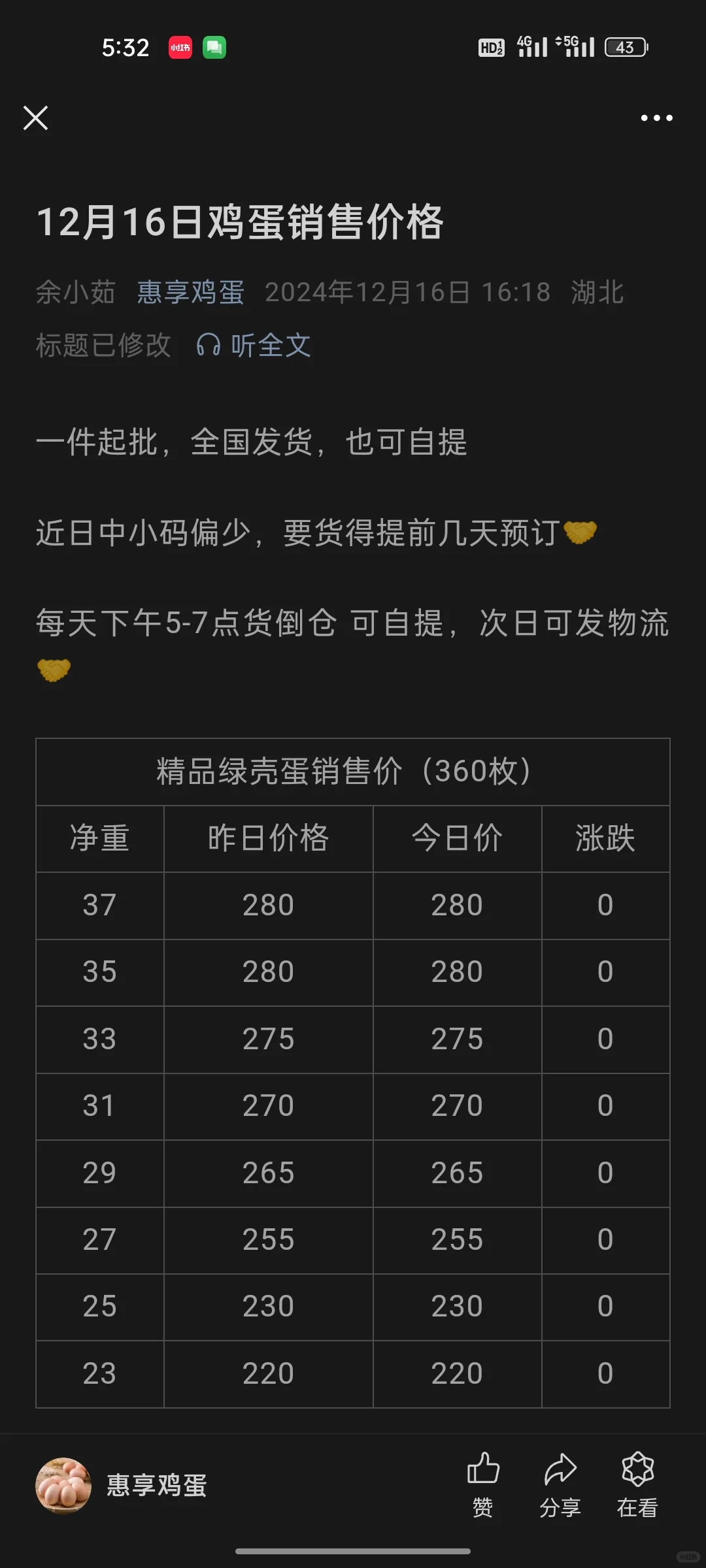 12.16鸡蛋销售价格