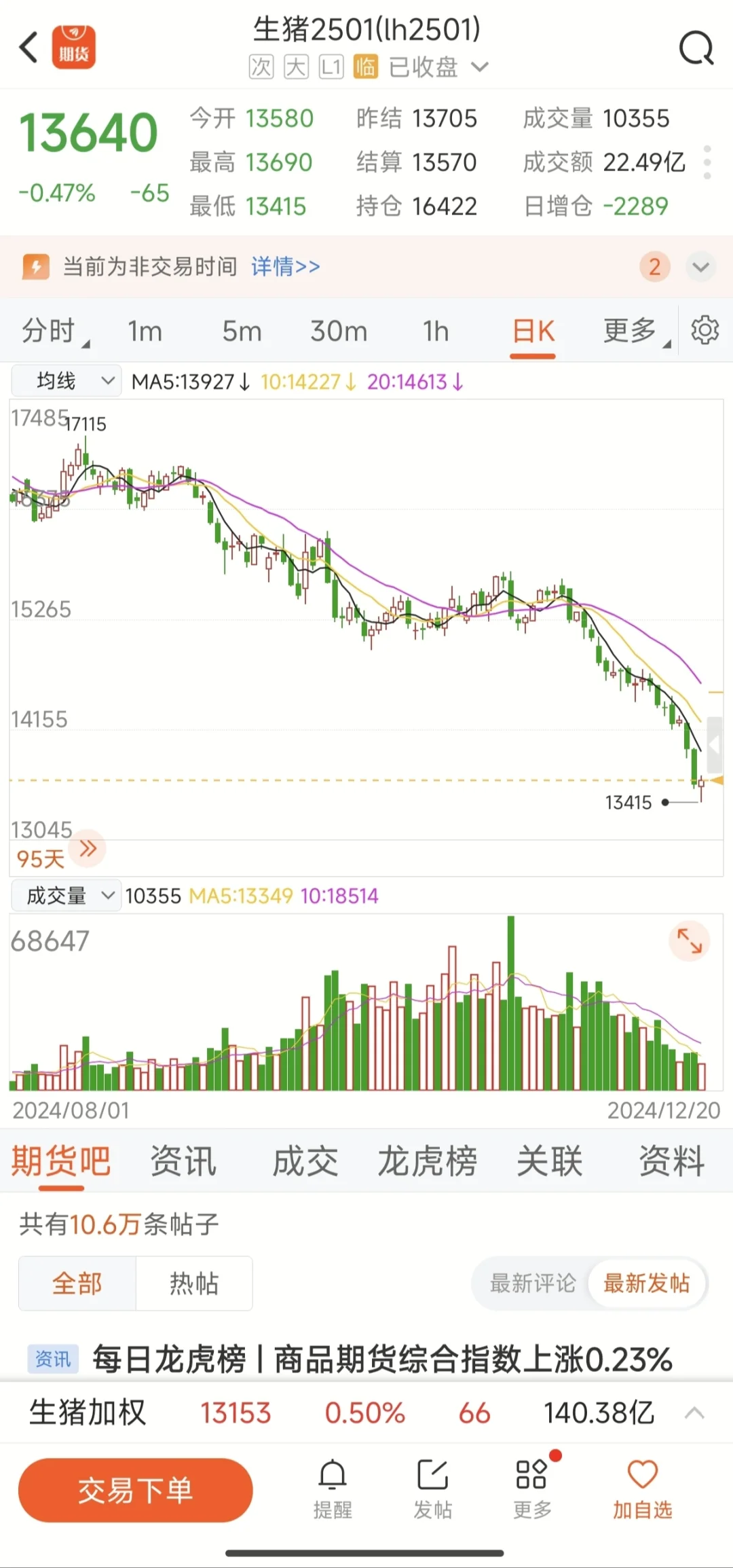 猪肉价格为什么还这么贵？